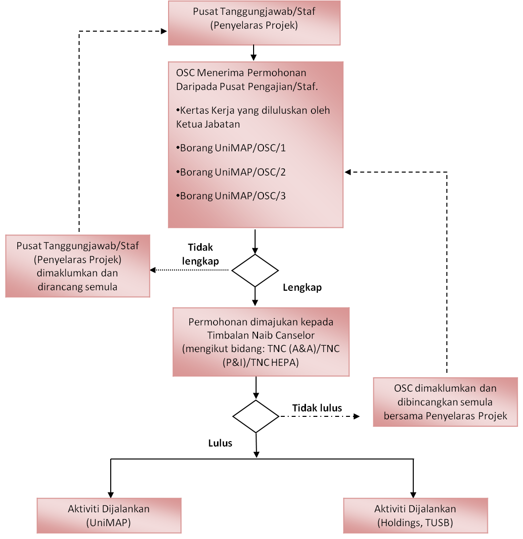 CEICnet - Objective of Fund